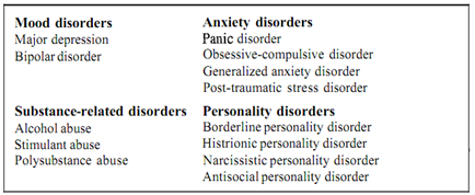 1792_Define Clinical Feature and Medical Complication for bulimia.png